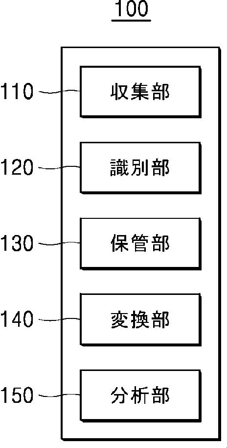 6247374-ローカルモニタリングデータ管理装置 図000003