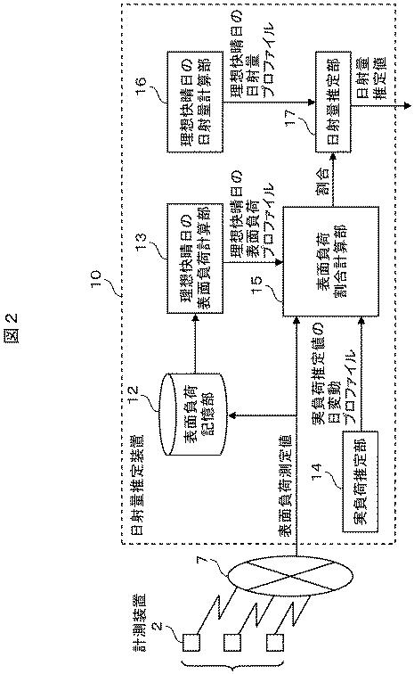 6247955-日射量推定装置 図000003