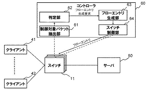 6248929-通信システム、アクセス制御装置、スイッチ、ネットワーク制御方法及びプログラム 図000003