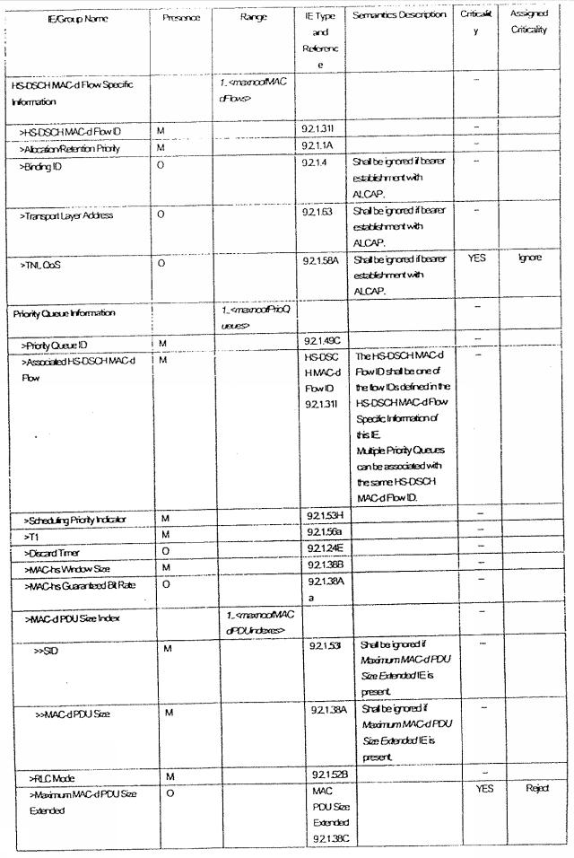 6248991-基地局装置、移動通信システム、制御装置、端末、およびその方法 図000003