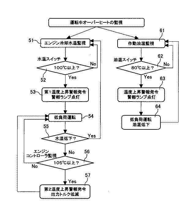 6249597-全回転チュービング装置用油圧ユニット 図000003