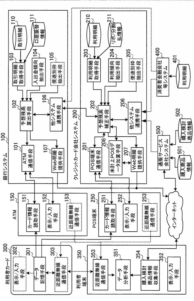 6250384-銀行口座残高管理システム及びその管理方法 図000003