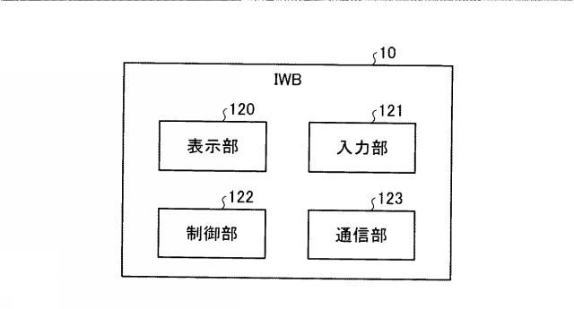 6252037-情報共有システム、情報共有方法、接続装置および情報共有プログラム 図000003
