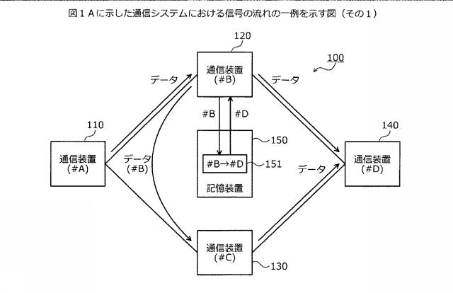 6252158-通信システム、通信装置および通信方法 図000003