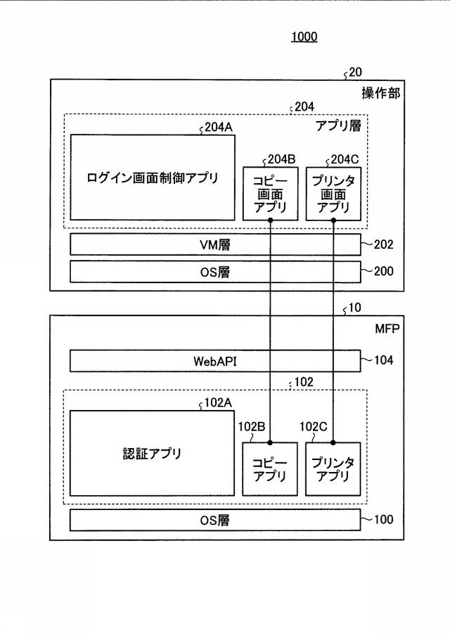 6252159-認証システム、認証方法、プログラム、情報処理装置、及び機器 図000003