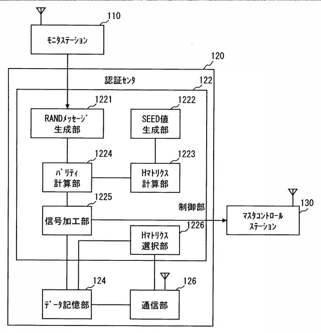 6252245-航法メッセージ受信装置及び簡易認証システム 図000003