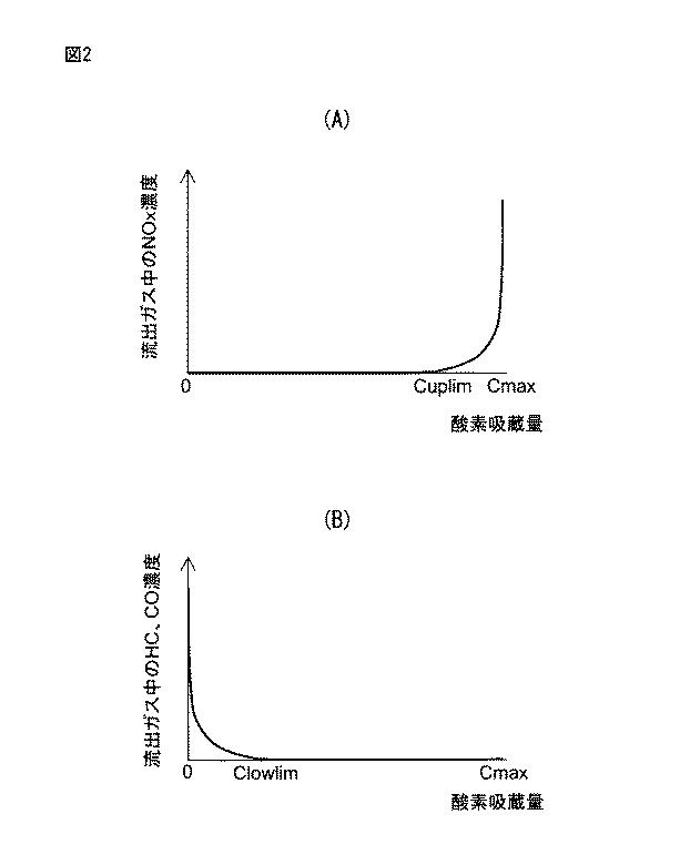 6252357-内燃機関の制御装置 図000003