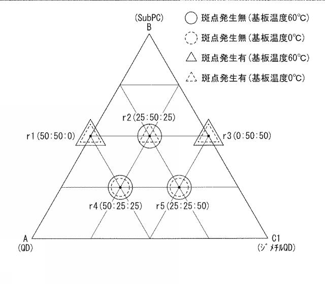 6252485-光電変換素子および固体撮像装置ならびに電子機器 図000003
