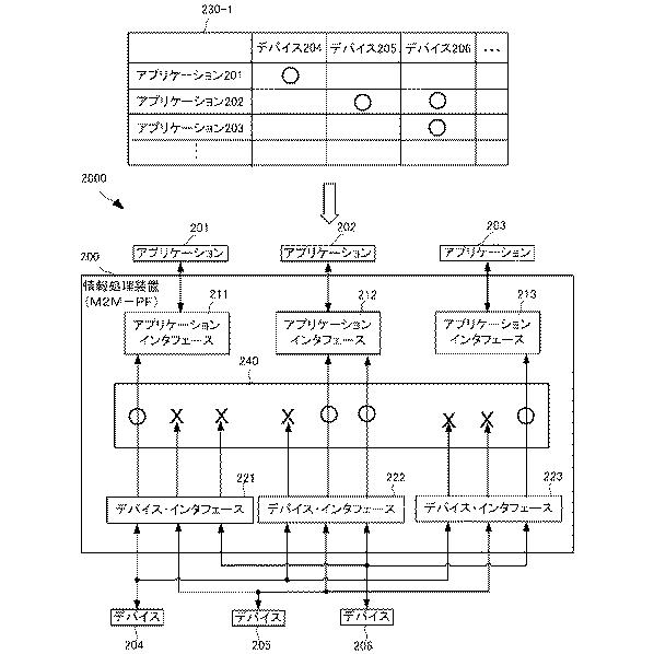 6252570-情報処理システム、アクセス制御方法、情報処理装置およびその制御方法と制御プログラム 図000003