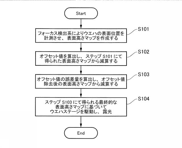 6253269-リソグラフィ装置、リソグラフィ方法、それを用いた物品の製造方法 図000003