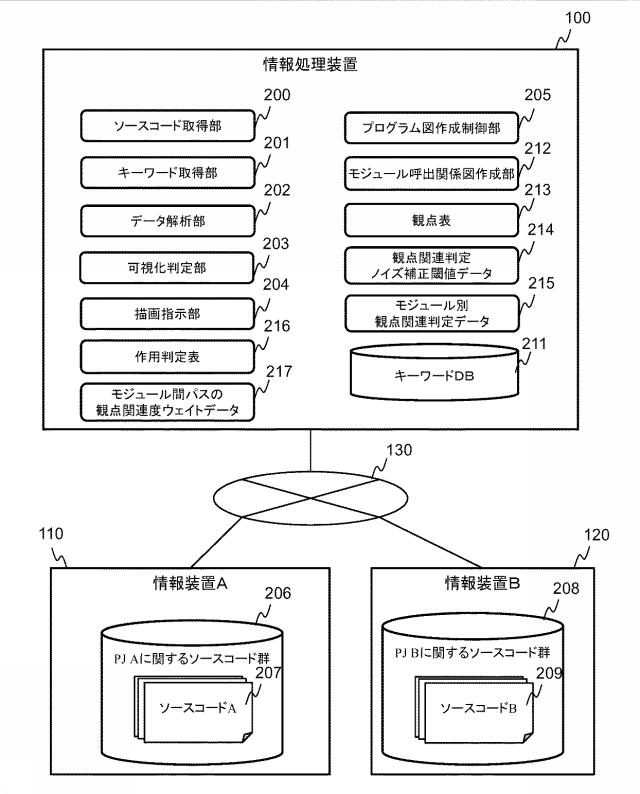 6253521-プログラム可視化装置、プログラム可視化方法、及びプログラム可視化プログラム 図000003