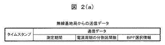 6253775-部分放電診断システム及び部分放電診断方法 図000003