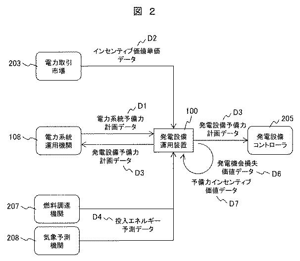 6253797-発電設備運用装置および運用方法 図000003