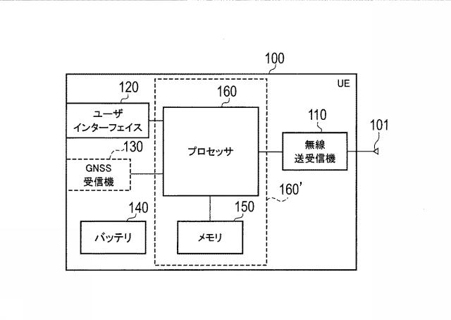 6253833-ユーザ端末、プロセッサ、及び方法 図000003