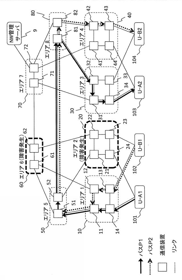 6253956-ネットワーク管理サーバおよび復旧方法 図000003