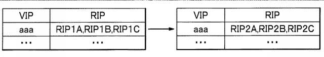 6254963-分散処理システム、および、分散処理方法 図000003