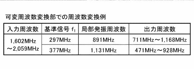 6257191-受信装置及び受信システム 図000003