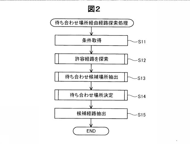 6262583-経路探索装置および経路探索システム 図000003