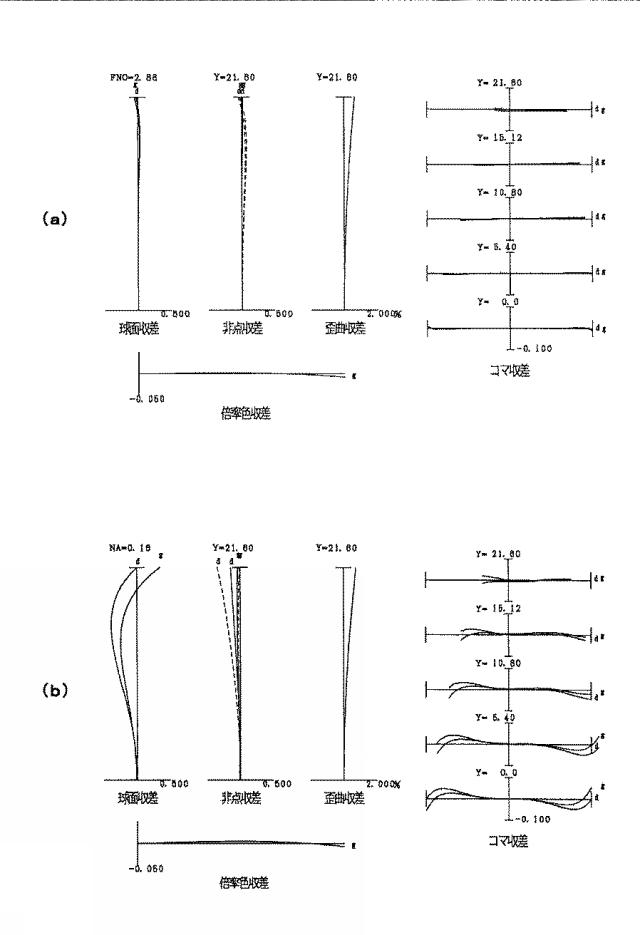 6264916-光学系、光学装置 図000003