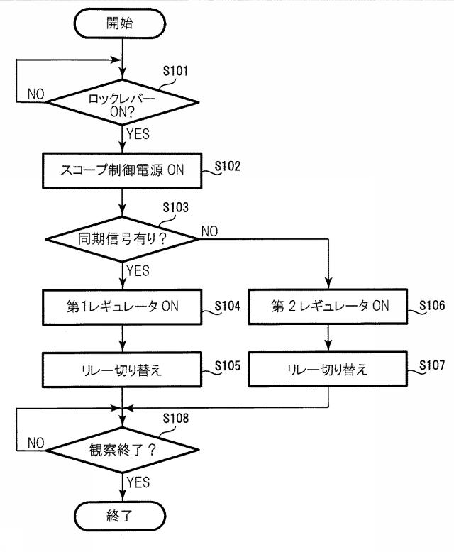 6270497-電子内視鏡用プロセッサおよび電子内視鏡システム 図000003