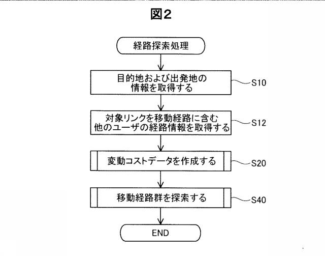 6282890-経路探索装置、および、経路探索方法 図000003