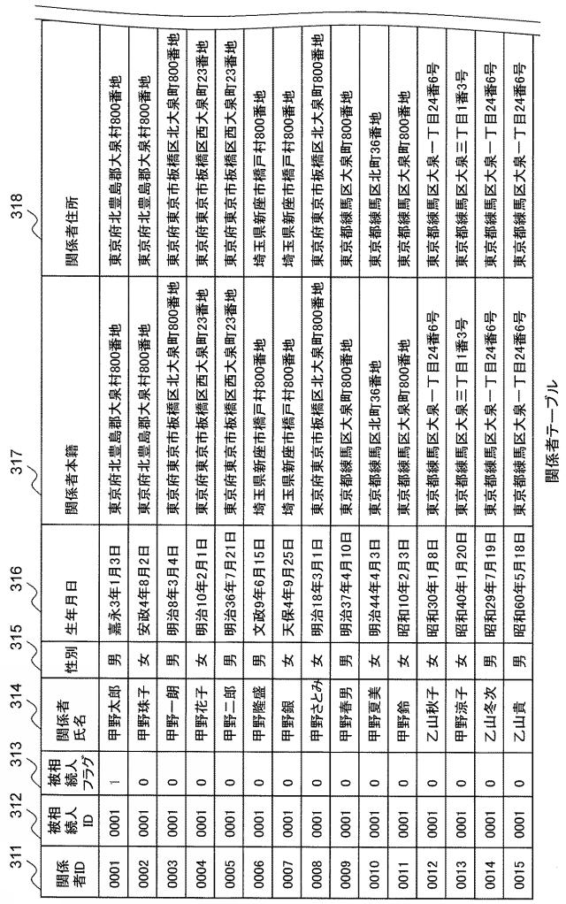 6283343-相続人特定プログラム及び相続人特定方法 図000003