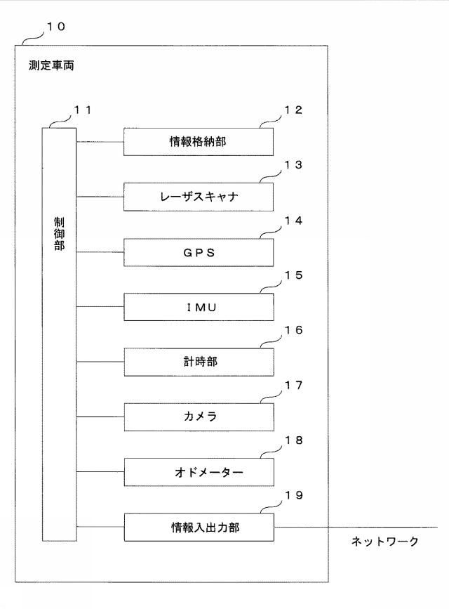 6284240-構造物情報提供システム 図000003