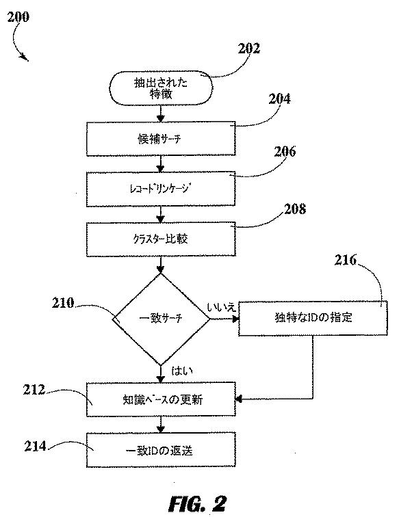 6284643-非構造化テキストにおける特徴の曖昧性除去方法 図000003