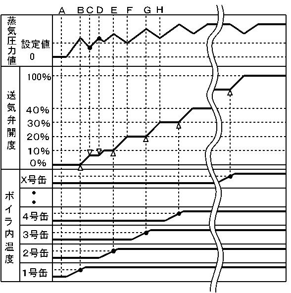 6289119-送気弁を持った多缶設置ボイラ 図000003