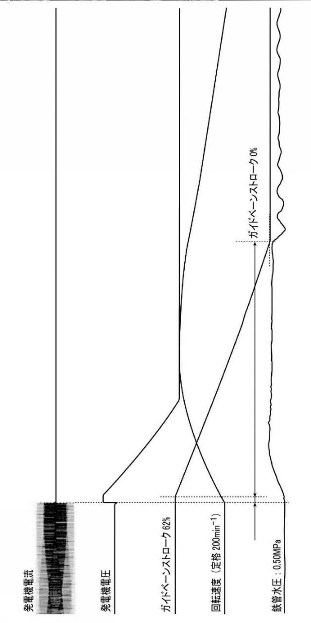 6298207-ハイブリッドサーボシステム 図000003