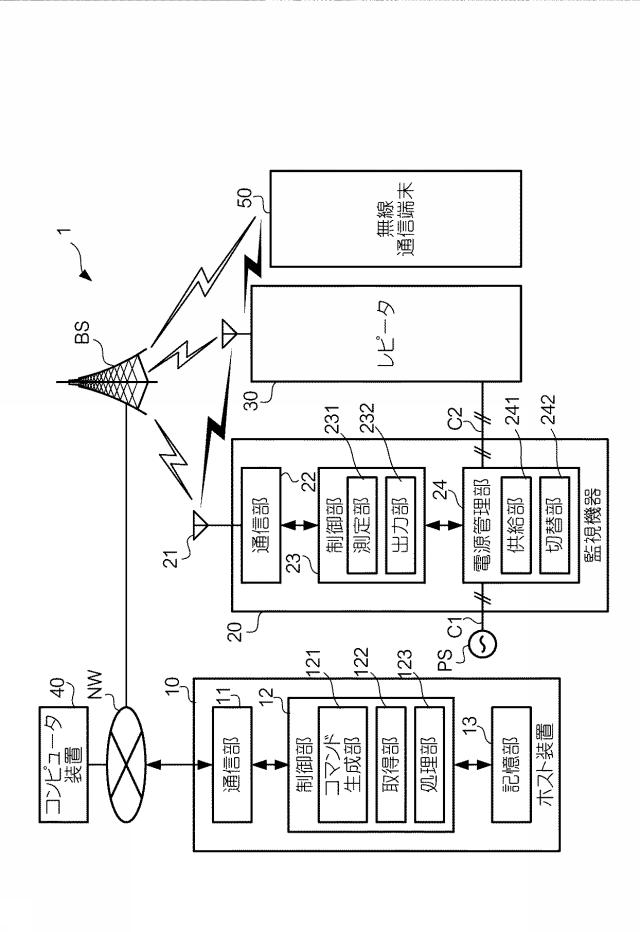 6302008-情報処理システム、監視機器及び情報処理装置 図000003