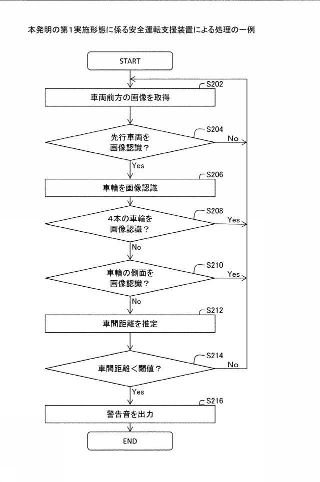 6306455-安全運転支援装置および安全運転支援方法 図000003