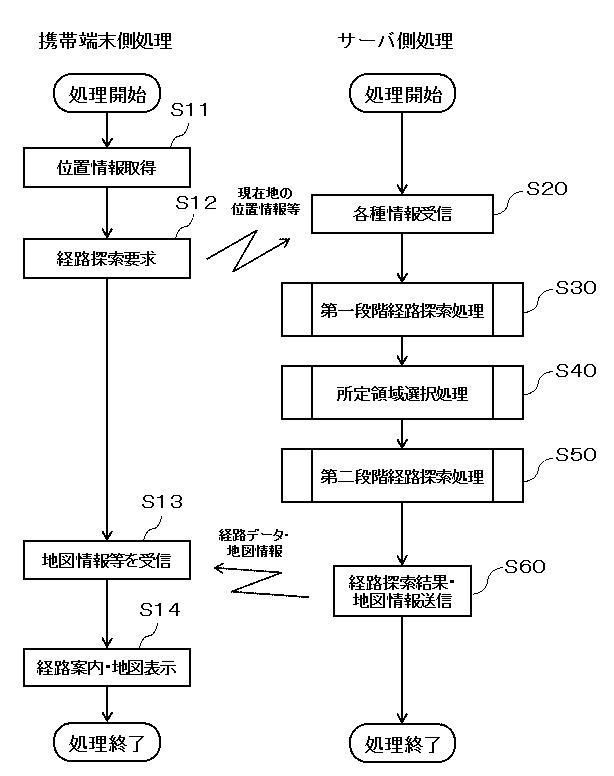 6307270-経路探索装置 図000003