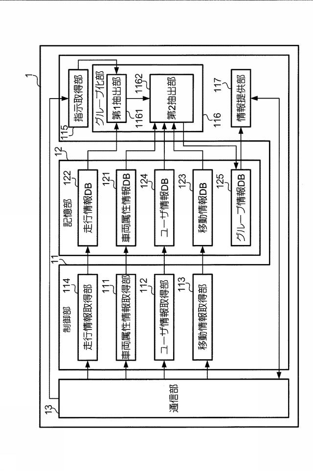 6309811-情報処理装置、情報処理方法及びプログラム 図000003