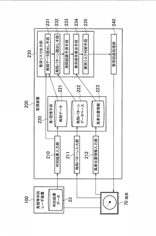 6316638-監視装置、監視方法および監視プログラム 図000003