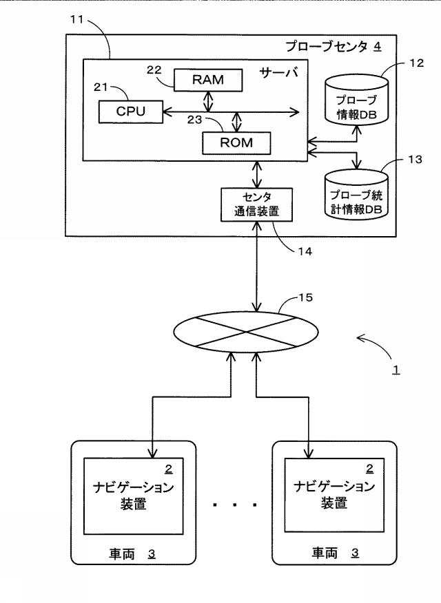 6316734-道路情報統計システム、道路情報統計方法及びコンピュータプログラム 図000003