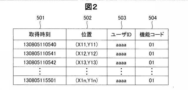 6324101-旅行時間データ調製装置、旅行時間データ調製方法およびプログラム 図000003