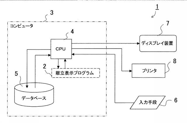 6328306-献立表示方法、献立表示装置、及び献立表示プログラム 図000003