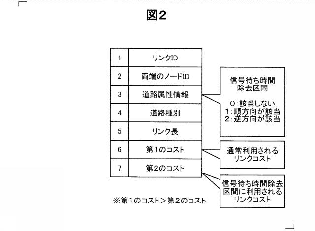 6334194-経路探索装置、経路探索方法、および、コンピュータプログラム 図000003