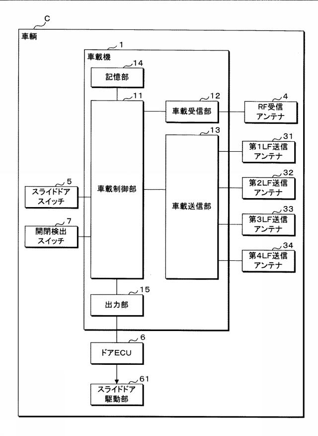 6337671-車両用通信システム及び車載機 図000003