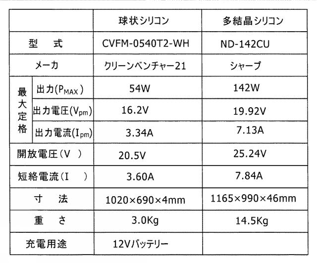 6346542-可搬型太陽光発電給電システム 図000003