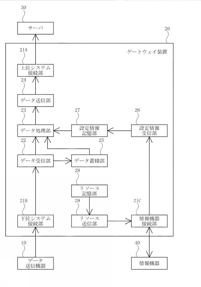 6359584-ゲートウェイ装置およびデータ収集システム 図000003