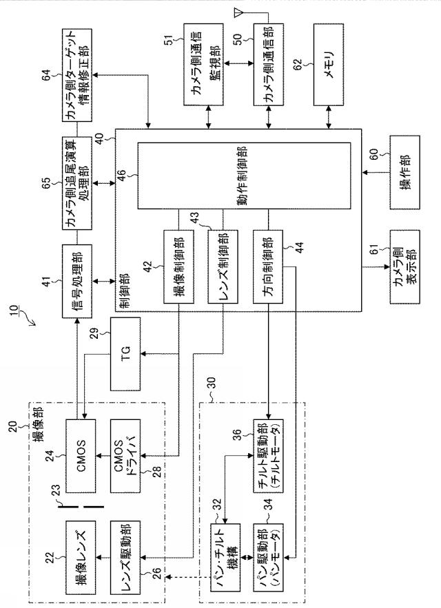 6360204-カメラ装置、撮像システム、制御方法及びプログラム 図000003