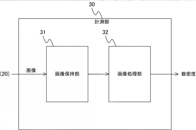 6362280-気泡数密度計測装置 図000003