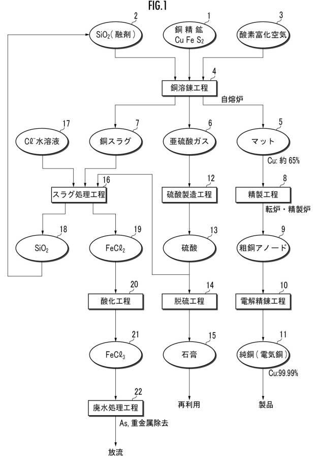 6363035-銅スラグの処理方法 図000003