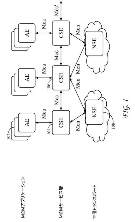 6367465-ＭＱＴＴプロトコルを使用するサービス層インターワーキング 図000003