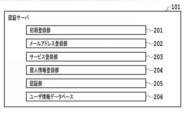 6370350-認証システム、方法、およびプログラム 図000003