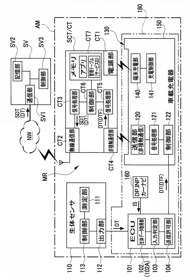 6371228-生体データ処理システム、これに用いる確認後送信装置、制御装置、充電器 図000003