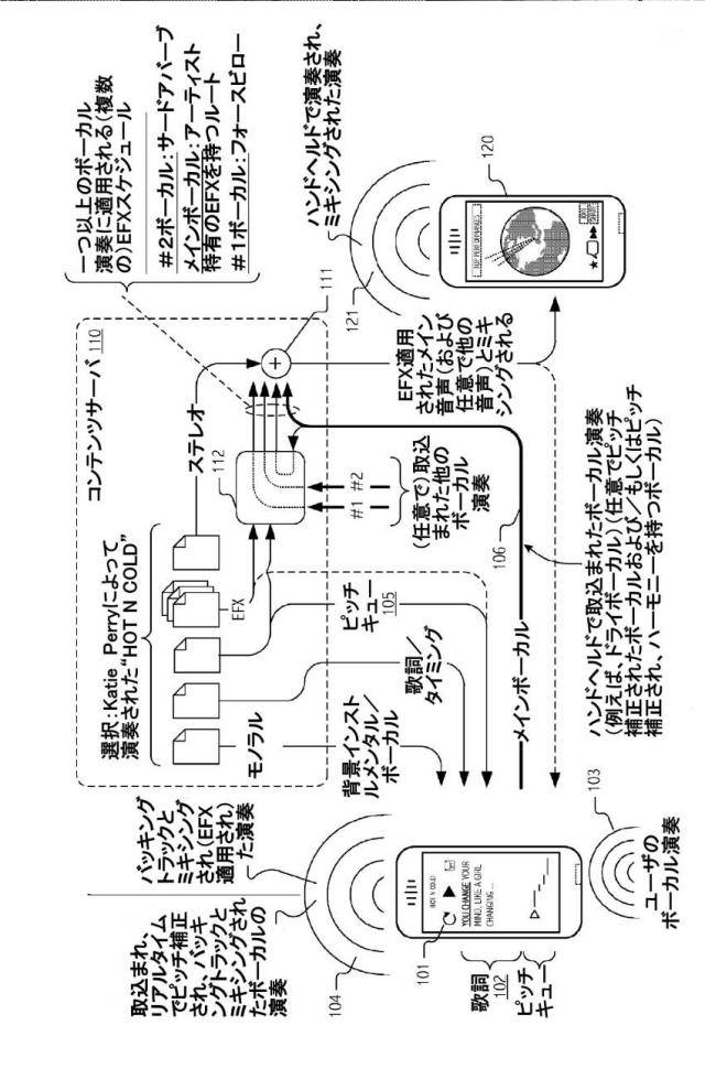 6371283-選択的に適用可能な（複数の）ボーカルエフェクトスケジュールに基づいて、その後で再演奏するために、ボーカル演奏の連続的リアルタイムピッチ補正およびドライボーカル取込を用いるソーシャル音楽システムおよび方法 図000003