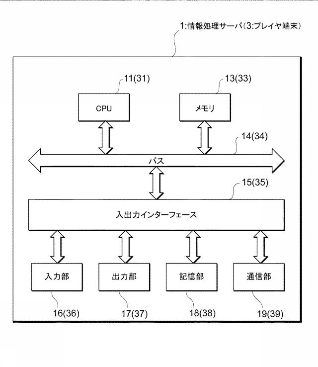 6377289-情報処理プログラム、情報処理サーバ、及び情報処理システム 図000003